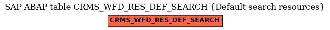 E-R Diagram for table CRMS_WFD_RES_DEF_SEARCH (Default search resources)