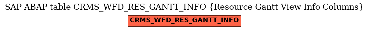 E-R Diagram for table CRMS_WFD_RES_GANTT_INFO (Resource Gantt View Info Columns)