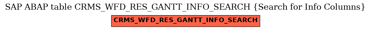 E-R Diagram for table CRMS_WFD_RES_GANTT_INFO_SEARCH (Search for Info Columns)