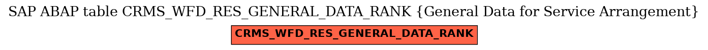 E-R Diagram for table CRMS_WFD_RES_GENERAL_DATA_RANK (General Data for Service Arrangement)