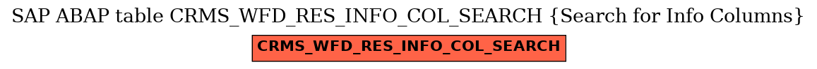 E-R Diagram for table CRMS_WFD_RES_INFO_COL_SEARCH (Search for Info Columns)