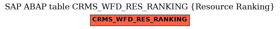 E-R Diagram for table CRMS_WFD_RES_RANKING (Resource Ranking)