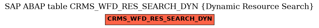 E-R Diagram for table CRMS_WFD_RES_SEARCH_DYN (Dynamic Resource Search)