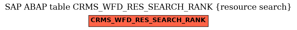 E-R Diagram for table CRMS_WFD_RES_SEARCH_RANK (resource search)