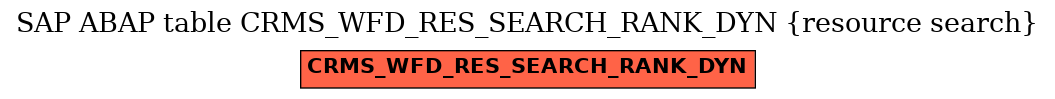 E-R Diagram for table CRMS_WFD_RES_SEARCH_RANK_DYN (resource search)