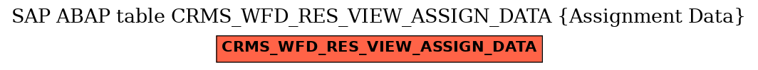 E-R Diagram for table CRMS_WFD_RES_VIEW_ASSIGN_DATA (Assignment Data)