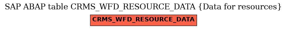 E-R Diagram for table CRMS_WFD_RESOURCE_DATA (Data for resources)