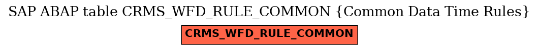 E-R Diagram for table CRMS_WFD_RULE_COMMON (Common Data Time Rules)