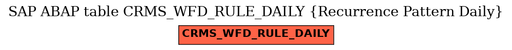 E-R Diagram for table CRMS_WFD_RULE_DAILY (Recurrence Pattern Daily)
