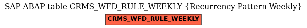 E-R Diagram for table CRMS_WFD_RULE_WEEKLY (Recurrency Pattern Weekly)