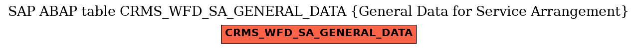 E-R Diagram for table CRMS_WFD_SA_GENERAL_DATA (General Data for Service Arrangement)