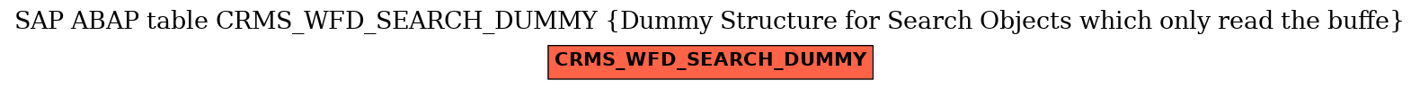 E-R Diagram for table CRMS_WFD_SEARCH_DUMMY (Dummy Structure for Search Objects which only read the buffe)