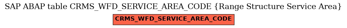 E-R Diagram for table CRMS_WFD_SERVICE_AREA_CODE (Range Structure Service Area)