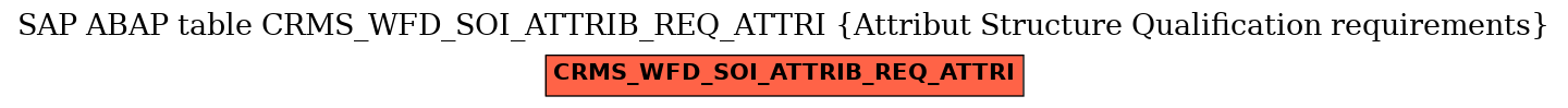E-R Diagram for table CRMS_WFD_SOI_ATTRIB_REQ_ATTRI (Attribut Structure Qualification requirements)