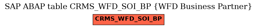 E-R Diagram for table CRMS_WFD_SOI_BP (WFD Business Partner)