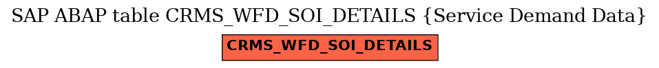 E-R Diagram for table CRMS_WFD_SOI_DETAILS (Service Demand Data)