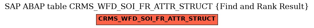 E-R Diagram for table CRMS_WFD_SOI_FR_ATTR_STRUCT (Find and Rank Result)