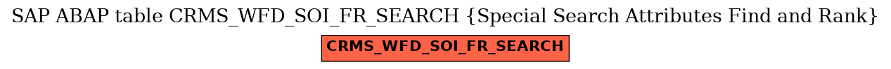 E-R Diagram for table CRMS_WFD_SOI_FR_SEARCH (Special Search Attributes Find and Rank)