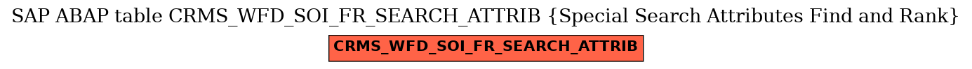E-R Diagram for table CRMS_WFD_SOI_FR_SEARCH_ATTRIB (Special Search Attributes Find and Rank)