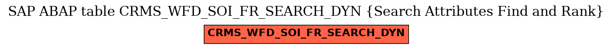 E-R Diagram for table CRMS_WFD_SOI_FR_SEARCH_DYN (Search Attributes Find and Rank)