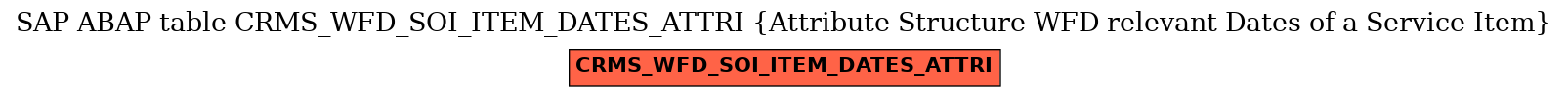 E-R Diagram for table CRMS_WFD_SOI_ITEM_DATES_ATTRI (Attribute Structure WFD relevant Dates of a Service Item)