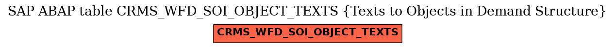 E-R Diagram for table CRMS_WFD_SOI_OBJECT_TEXTS (Texts to Objects in Demand Structure)