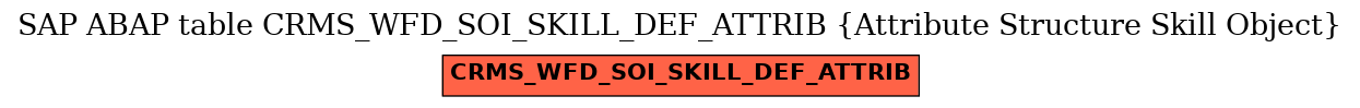 E-R Diagram for table CRMS_WFD_SOI_SKILL_DEF_ATTRIB (Attribute Structure Skill Object)