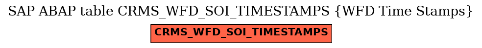 E-R Diagram for table CRMS_WFD_SOI_TIMESTAMPS (WFD Time Stamps)