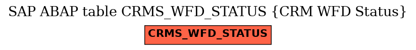 E-R Diagram for table CRMS_WFD_STATUS (CRM WFD Status)