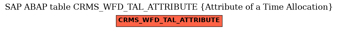 E-R Diagram for table CRMS_WFD_TAL_ATTRIBUTE (Attribute of a Time Allocation)