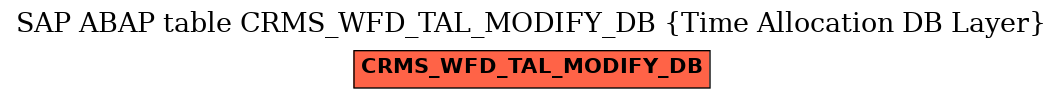 E-R Diagram for table CRMS_WFD_TAL_MODIFY_DB (Time Allocation DB Layer)