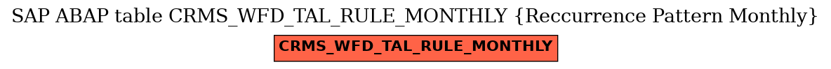 E-R Diagram for table CRMS_WFD_TAL_RULE_MONTHLY (Reccurrence Pattern Monthly)