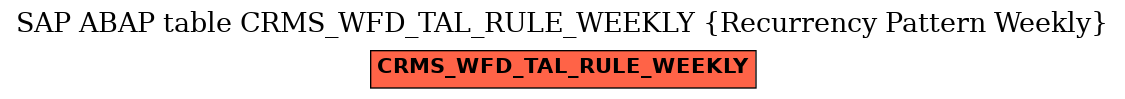 E-R Diagram for table CRMS_WFD_TAL_RULE_WEEKLY (Recurrency Pattern Weekly)