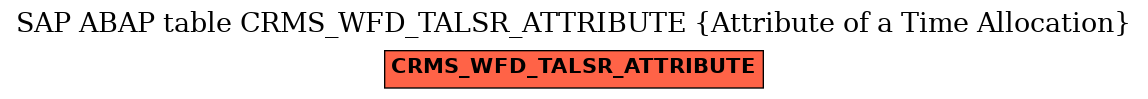 E-R Diagram for table CRMS_WFD_TALSR_ATTRIBUTE (Attribute of a Time Allocation)