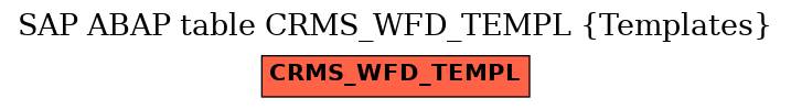 E-R Diagram for table CRMS_WFD_TEMPL (Templates)