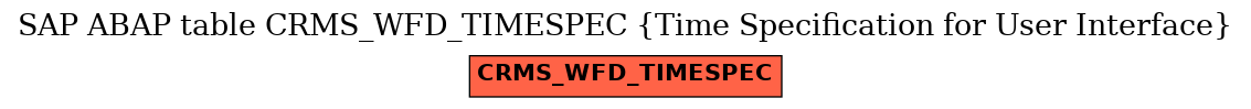 E-R Diagram for table CRMS_WFD_TIMESPEC (Time Specification for User Interface)