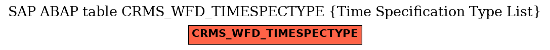 E-R Diagram for table CRMS_WFD_TIMESPECTYPE (Time Specification Type List)