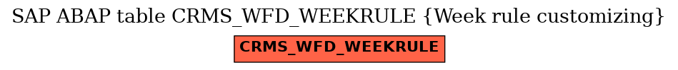 E-R Diagram for table CRMS_WFD_WEEKRULE (Week rule customizing)