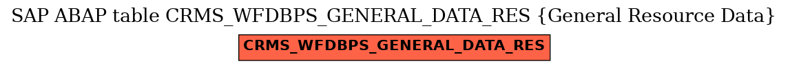 E-R Diagram for table CRMS_WFDBPS_GENERAL_DATA_RES (General Resource Data)