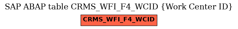 E-R Diagram for table CRMS_WFI_F4_WCID (Work Center ID)
