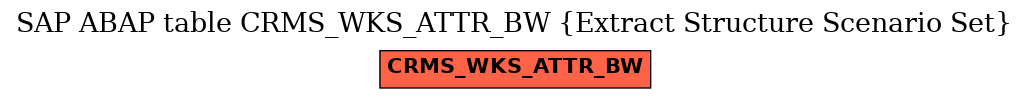 E-R Diagram for table CRMS_WKS_ATTR_BW (Extract Structure Scenario Set)