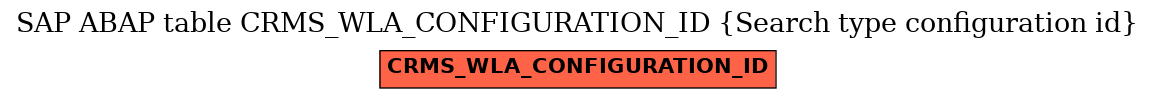 E-R Diagram for table CRMS_WLA_CONFIGURATION_ID (Search type configuration id)