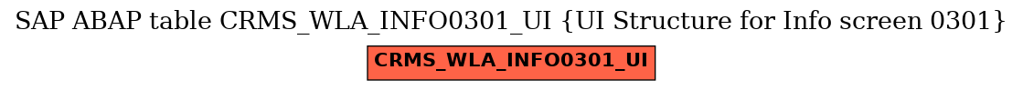 E-R Diagram for table CRMS_WLA_INFO0301_UI (UI Structure for Info screen 0301)