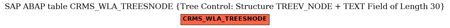E-R Diagram for table CRMS_WLA_TREESNODE (Tree Control: Structure TREEV_NODE + TEXT Field of Length 30)