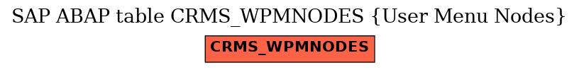 E-R Diagram for table CRMS_WPMNODES (User Menu Nodes)