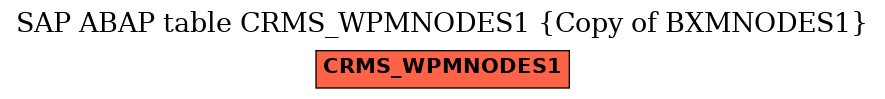 E-R Diagram for table CRMS_WPMNODES1 (Copy of BXMNODES1)