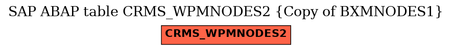 E-R Diagram for table CRMS_WPMNODES2 (Copy of BXMNODES1)