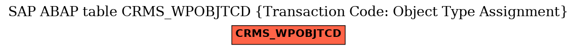 E-R Diagram for table CRMS_WPOBJTCD (Transaction Code: Object Type Assignment)