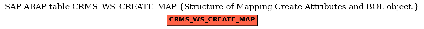 E-R Diagram for table CRMS_WS_CREATE_MAP (Structure of Mapping Create Attributes and BOL object.)