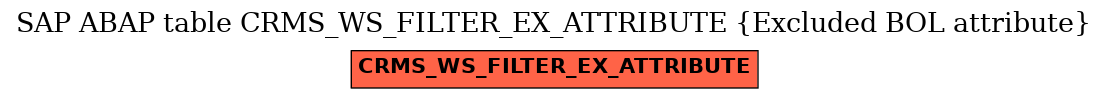 E-R Diagram for table CRMS_WS_FILTER_EX_ATTRIBUTE (Excluded BOL attribute)